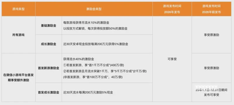 梦幻西游手游前期开荒攻略！