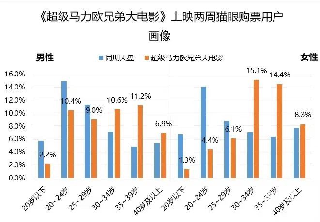 梦幻西游手游前期开荒攻略！